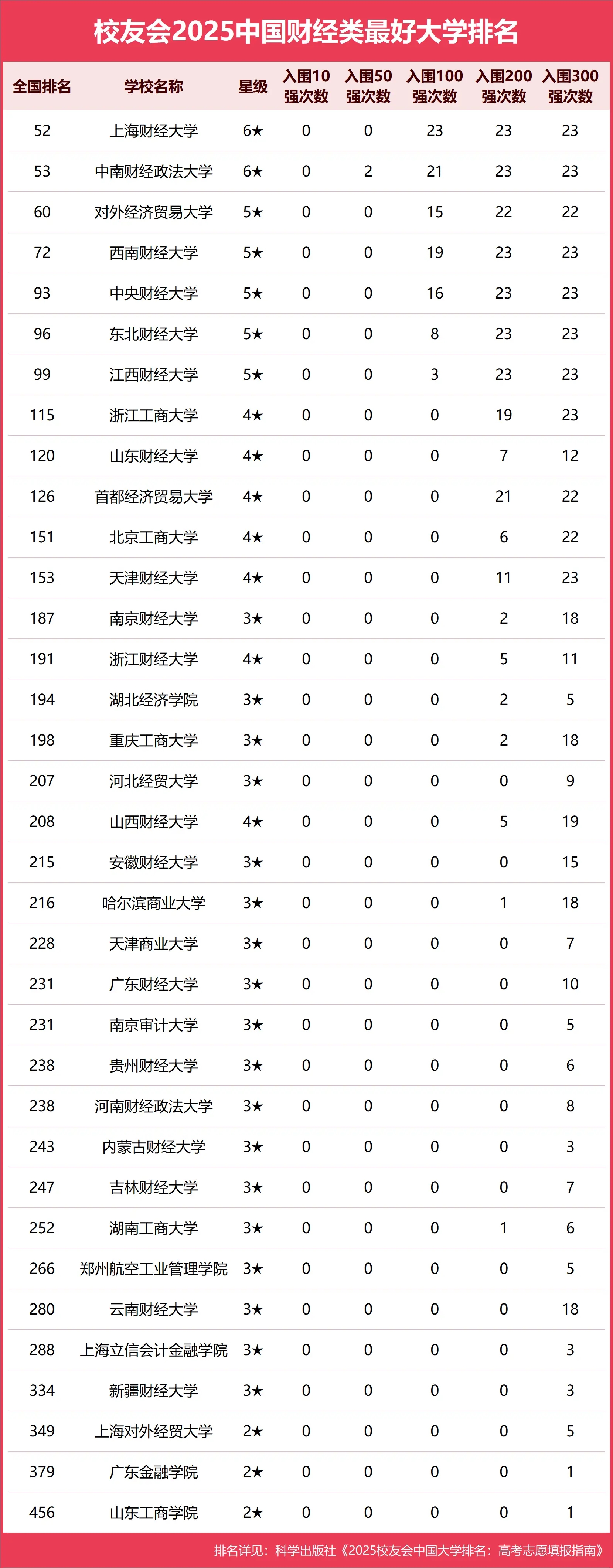 2025�Ї�(gu��)�����ؔ(c��i)��(j��ng)��W(xu��)����������ؔ(c��i)��(j��ng)�W(xu��)���а�