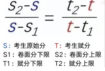 2025�¸߿��x���Ʒ֔���ôӋ�㣿���x�֌��ձ�����ʽ